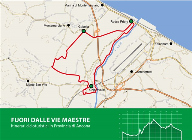 Itinerari cicloturistici